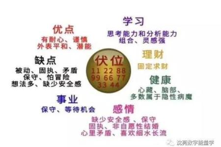 观音灵签测他心