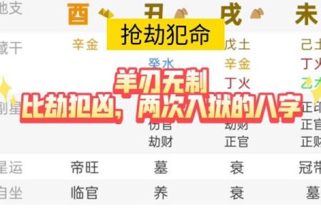 八字弱命年柱有羊刃