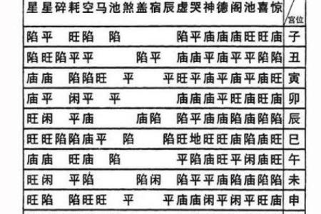 紫微斗数之诸星值限年运气推断：太阴星之限年