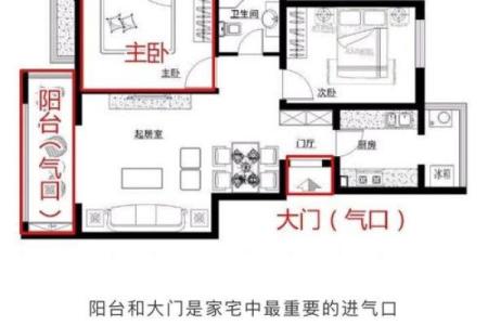 常见利用大门风水催财方法介绍