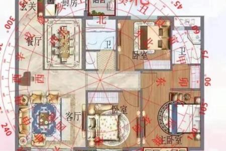 风水学上厨房建在哪个方位较好