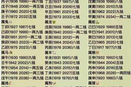 称骨算命准确率多高