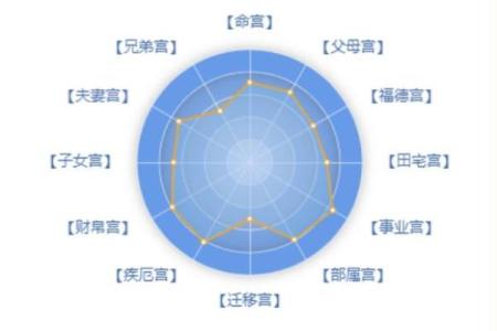 紫微斗数之父母宫与诸星，紫微星在父母宫是什么意思？