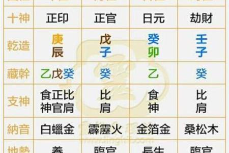 女命八字正官