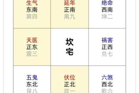 阳宅大门应该如何判断风水吉凶
