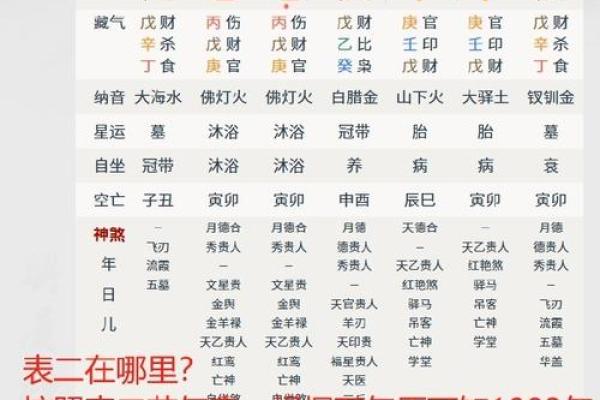 八字中的命宫就是死亡时间吗