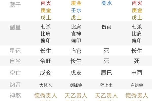 八字夫星