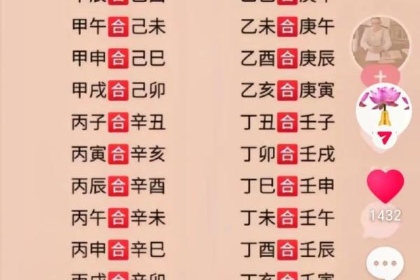 学习四柱八字有什么用处？