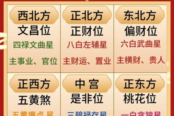 客厅风水助你提升宅运促进人际
