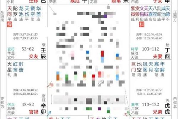 紫薇斗数限流盘