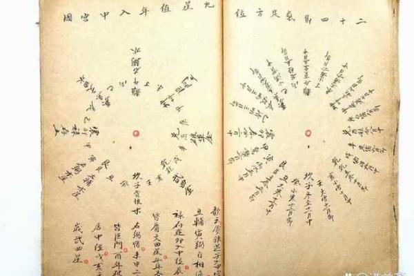 怎么用八字看阴宅吉凶