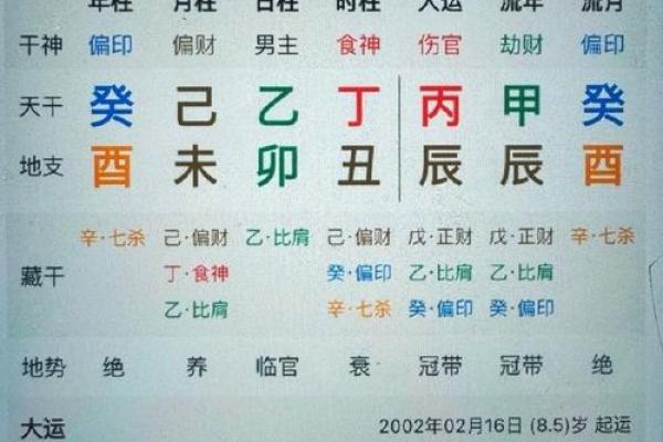 经商的八字