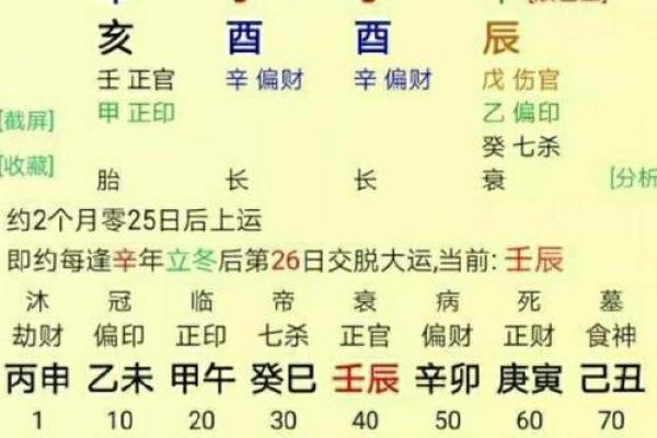 【八字算命】凶年必死？命运如何？