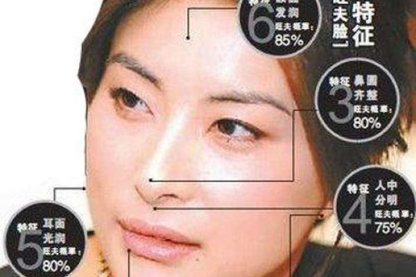 女人额头太高风水好不好女孩子的