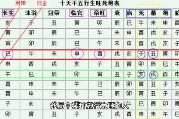 八字重的人