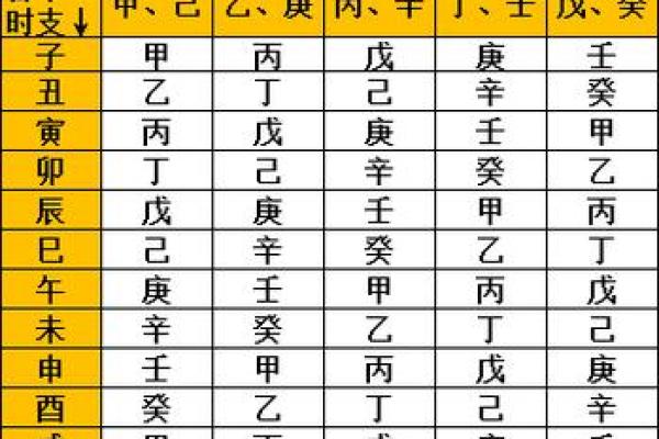 八字定时