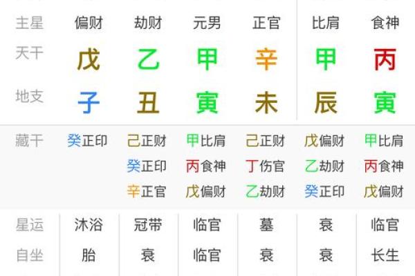 万年历测八字算命