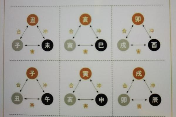 地支相害对八字影响大不大