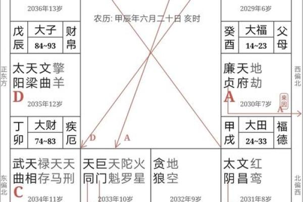 紫微斗数之福德宫与诸星，天机星在福德宫是什么意思？