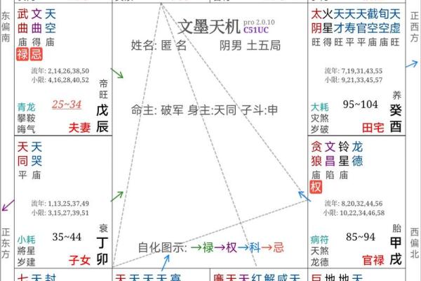 紫微斗数看学业终止 紫微斗数如何看学业？