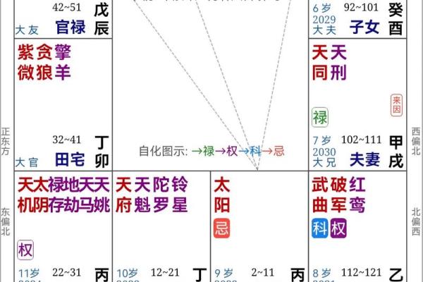 紫薇斗数看两人怎么认识的
