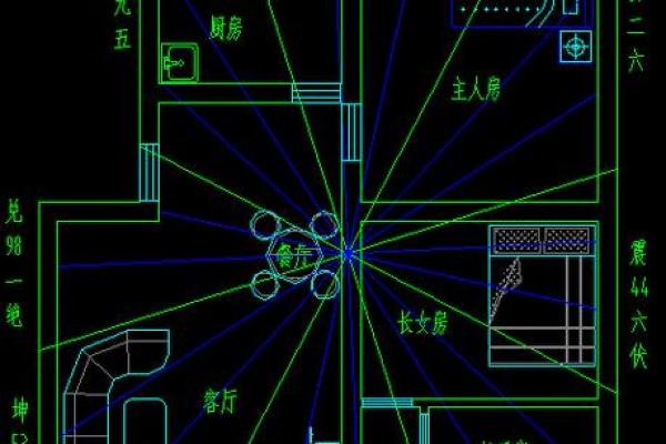 房子方位布局风水