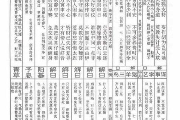 佛祖灵签48号解签