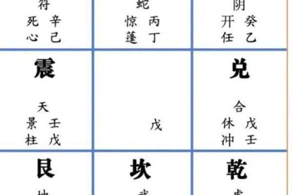 奇门预测风水绝招
