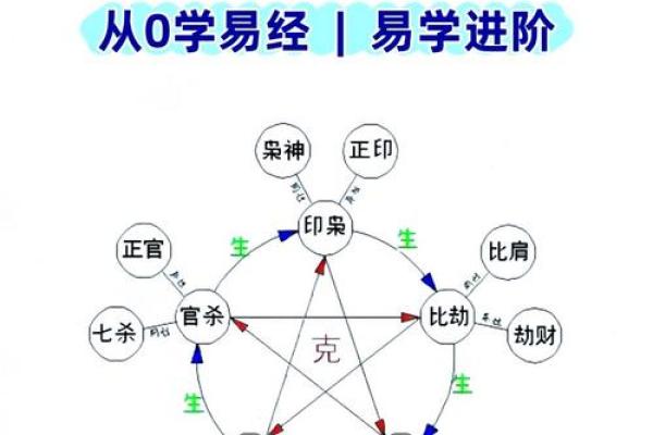 八字财官