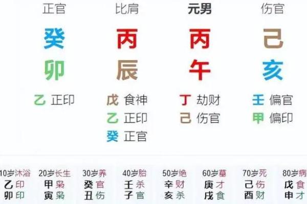八字财官