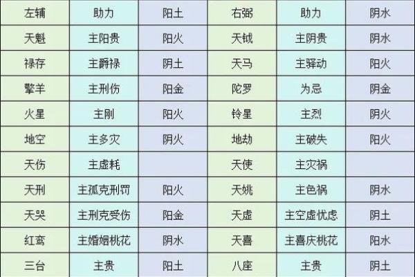 紫薇斗数格局怎么看