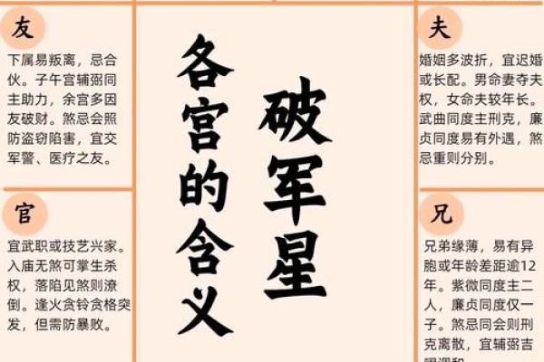 紫微斗数诸星落诸宫之:破军星田宅宫详解 紫微斗数诸星落诸宫之:破军星田宅宫详解