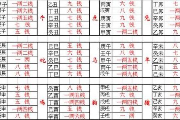 周公算命大全查询免费测试