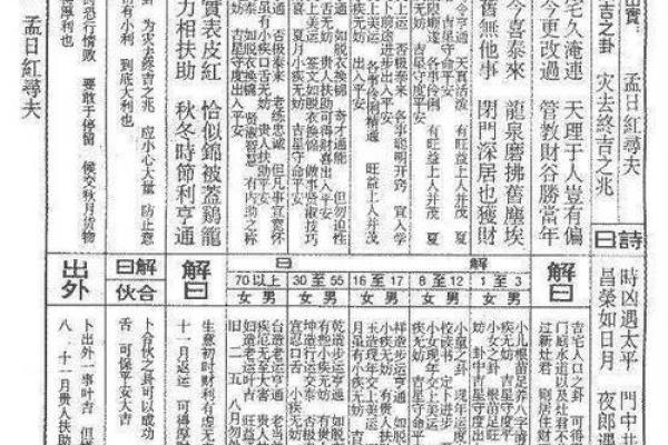 佛祖灵签签解签全解