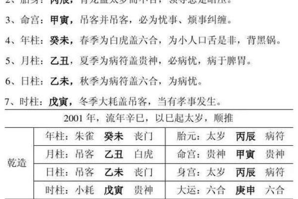怎样查看自己的生辰八字