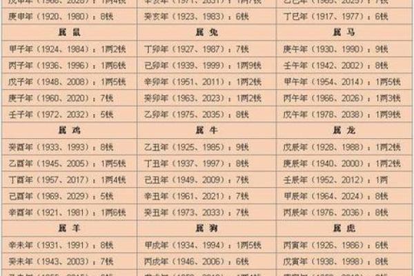 八字从旺格