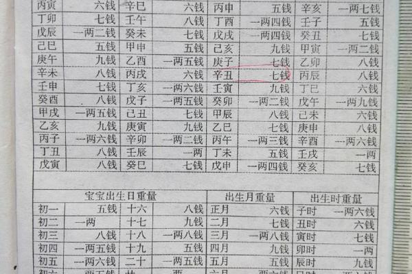 称骨算命男女版