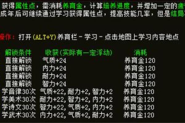 大话西游2免费版星盘强化费用怎么算