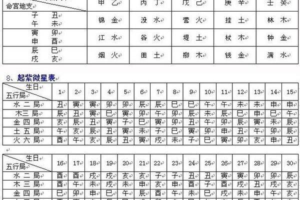 加会紫薇斗数