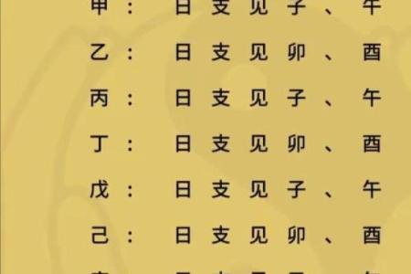 八字算命-详解出生日期的阴阳属性