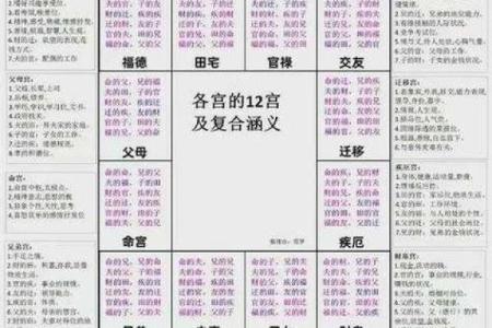 紫薇斗数的大迁