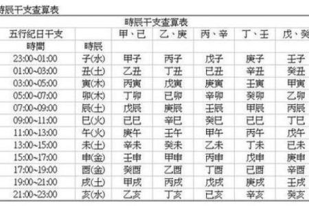 经商的八字