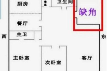 风水学上房子的户型缺角怎样改