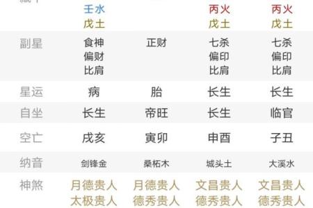 八字纯阳的女命多吗