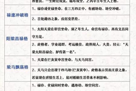 紫薇斗数与易经