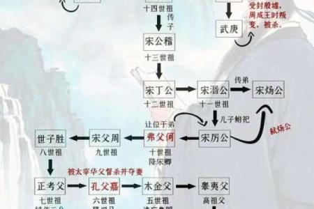 商氏的人主要迁徙位置和各支始祖-姓名学-华易网姓名