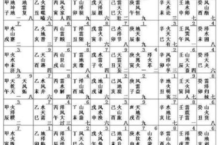 八卦八字
