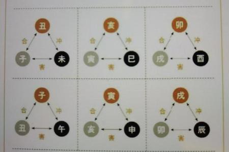 地支相害对八字影响大不大