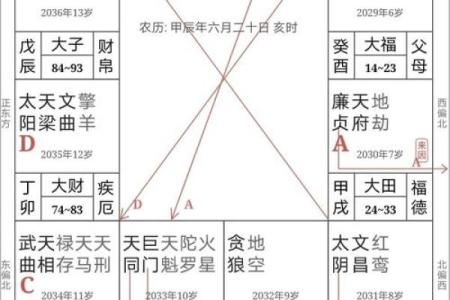 紫微斗数之福德宫与诸星，天机星在福德宫是什么意思？
