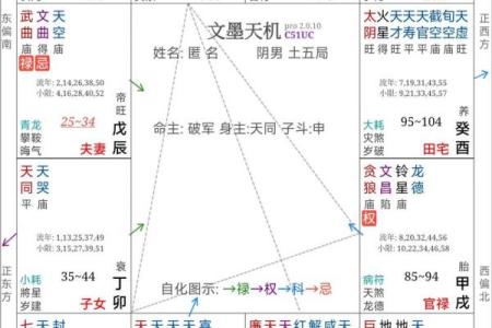 紫微斗数看学业终止 紫微斗数如何看学业？